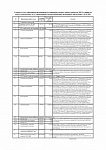 Тарифы на оплату коммунальных услуг управляющей и ресурсоснабжающих организаций